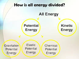 Check spelling or type a new query. Potential And Kinetic Energy How Is All