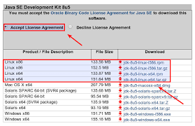 The new oracle technology network license agreement for oracle java se is substantially different from prior oracle java licenses. Download Oracle Jdk How To Install Java Development Kit J Flickr