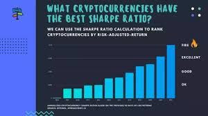 Best Cryptocurrency Portfolio App Ethereum Gpu Roi Pec Nature Camp