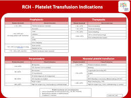 Image result for Platelet Transfusion