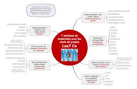 Mappingpro 7 Attributs De Leadership Pour Les Chefs De Projets Leadership Management De Projet Conduite De Projet