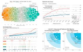 anychart data visualization best practices and cool chart