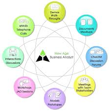 Hey Business Analyst Where Are The Requirements Business Analyst Analyst Custom Business Cards