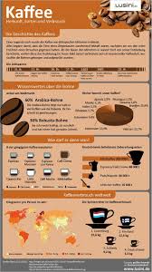 Infografik Kaffee Kaffee Infografik Kaffee Gesund Infografik