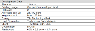 Its total land area of 750 acres (3.0 km2), comprises 13 buildings each with specific functions. 2 Project Parameters Kheoh176606