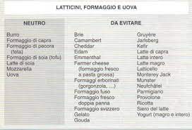 Antigeni presenti nei globuli rossi e agli anticorpi presenti nel sangue. Dieta Del Gruppo Sanguigno 0 Dieta Dimagrante Veloce