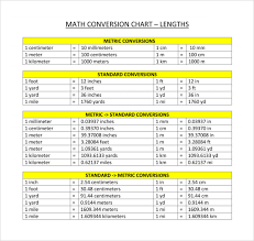 Sample Metric Conversion Chart 8 Free Documents In Pdf