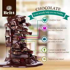 Chocolate Benefits