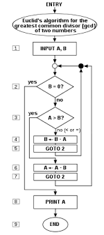 The daies of man are threescore and ten. Algorithm Wikipedia