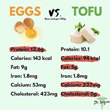 Which Is The Better Way To Start Your Day Inspired By Plantfueledstrength Not Only Does Tofu Compare To Eggs As A Calcium Source It