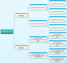 Decision Tree Diagram