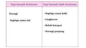 Maybe you would like to learn more about one of these? Kunci Jawaban Kelas 4 Sd Tema 1 Halaman 46 47 48 49 50 52 53 54 55 56 57 Pembelajaran 4 Segi Banyak Halaman 3 Tribunnews Com Mobile