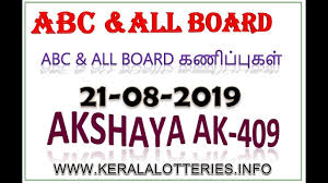 Pin On A B C Guessing Kerala Lottery