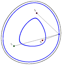 As you can see, c is the distance from the center to a focus. Symmetry Free Full Text A New Ellipse Or Math Porcelain Service Html