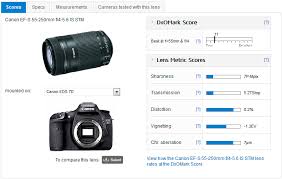 Canon Ef S 55 250mm F 4 5 6 Is Stm Lens Review Updated Ef S