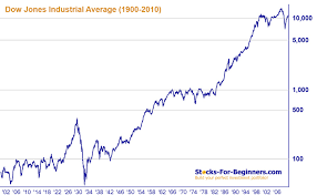 Stock Market History Graphs Currency Exchange Rates