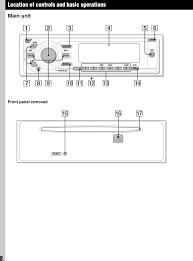 Be sure to install this unit in the dashboard of the car for safety. Diagram Sony Cdx M30 Wiring Diagram Full Version Hd Quality Wiring Diagram Diagramsillsu Brunisport It