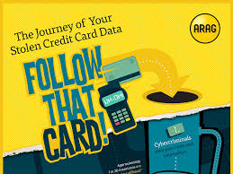 Oct 07, 2019 · the petal® visa® credit card doesn't require credit scores or security deposits. The Journey Of Your Stolen Credit Card Data