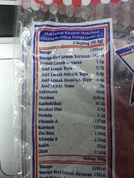Check spelling or type a new query. Gardenia Original Classic White Bread Malaysiafoodinformation