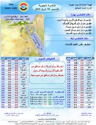 درجة الحرارة العظمى المتوقعة في مطار الكويت الدولي. ØªØ¹Ø±Ù Ø¹Ù„Ù‰ Ø¯Ø±Ø¬Ø§Øª Ø§Ù„Ø­Ø±Ø§Ø±Ø© ÙˆØ­Ø§Ù„Ø© Ø§Ù„Ø·Ù‚Ø³ Ø§Ù„ÙŠÙˆÙ… Ø¨ÙˆØ§Ø¨Ø© Ø§Ù„Ø£Ù‡Ø±Ø§Ù…