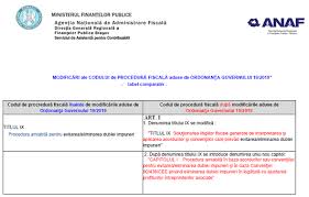 Despre codul muncii, asigurari sociale, resurse umane si salarizare ModificÄƒri Aduse Codului De ProcedurÄƒ FiscalÄƒ Aduse De Og Nr 19 2019 Tabel Comparativ Oficial Cabinetexpert Ro Blog Contabilitate