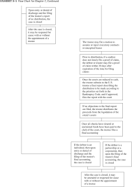 Exhibit 5 1 Flow Chart For Chapter 7 Pdf