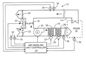 Schematic diagram of the control and data acquisition system. Air Handling Unit Ahu Diagram Scheme Of The Air Handling Unit Ahu And Principle Of In This Video We Ll Learn How Air Handling Units Or Ahu S Work Kumpulan