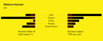 How Greed And Corruption Blew Up South Koreas Nuclear