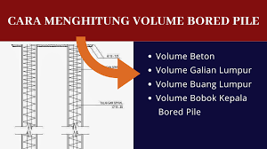 Setelah sebelumnya menghitung volume material pondasi , sekarang kita akan mencoba menghitung volume material pasangan dinding bata, misalkan sebuah pekerjaan dinding bata sepanjang 20 m setinggi 3 m, berapa volume pasangan bata, semen, pasir dan jumlah tenaga yang dibutuhkan. Cara Menghitung Volume Pekerjaan Bored Pile Civil Studio