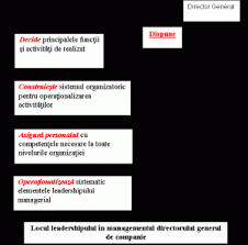 Un bun vanzator stie intotdeauna sa isi atraga clientii, sa se faca placut, este o persoana populara, cu zambetul pe buze. Manager Notiune Tipuri Management General