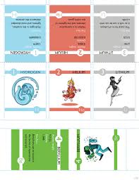 Make Your Own Elements Flashcards Pdf Part 1 Etsy Flashcards Fun Science Make It Yourself