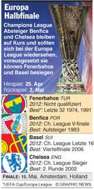 De knvb heeft de amsterdam arena voorgedragen voor de eindstrijd, omdat het stadion aan alle voorwaarden van de europa league voldoet. Fussball Europa League Tag 2 Infographic