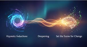 Image result for Hypnotic Induction