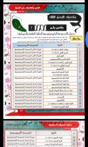 ملخص الفصل الثالث احياء سادس احبائي ماهر ابراهيم نايف Event Ticket Event