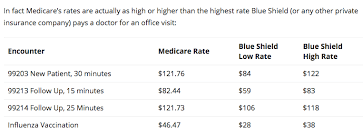 Each of these services show what the doctor will provide and the upfront price for the visit. How Much Does A Doctor S Office Visit Cost A California Doc Explains Clear Health Costs