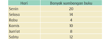 Check spelling or type a new query. Lengkap Kunci Jawaban Halaman 198 199 200 201 203 Tema 8 Kelas 3 Sd Buku Siswa Tematik Pembelajaran 5 Pojok Edukasi