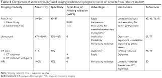 Full Text Management Of Acute Abdomen In Pregnancy Current