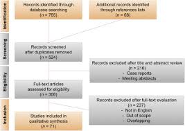 Medical Expulsive Therapy For Urinary Stones Future Trends And Knowledge Gaps European Urology
