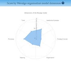 research development engineering assessment on project