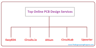 Keep in mind that each bank, credit union, or service provider will have its own set of steps. Top Online Pcb Design Services The Engineering Projects