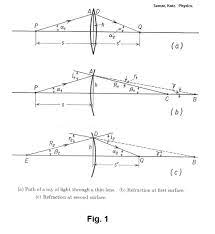 Derivation Of Lensmaker S Formula