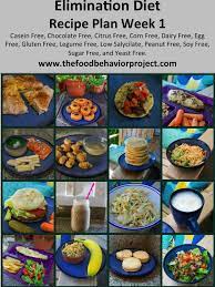 Free Meal Plan Elimination Diet Recipes Elimination Diet Diet Snacks