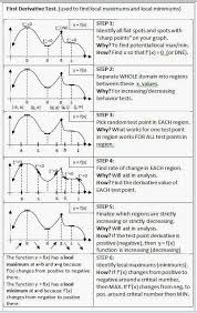 Calculus Graphical Organizer Math Methods Ap Calculus Math Teacher