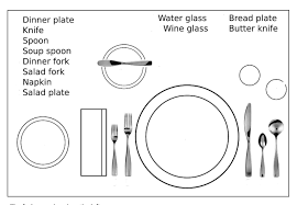 Learn vocabulary, terms and more with flashcards, games and other study tools. Place Setting Diagram Quizlet