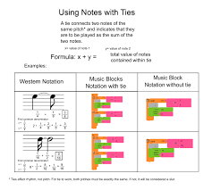 Guide To Programming With Music Blocks