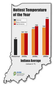 Indianapolis current conditions, 48 hour forecast, 7 day forecast, 2 week forecast and. Indiana S Past Future Climate A Report From The Indiana Climate Change Impacts Assessment Indiana Climate Change Impacts Assessment