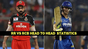 Rr — hampered by the unavailability of key players jofra archer, ben stokes and liam livingstone — slumped to a third after being put in, rr lost wickets early, but recovered well to post a healthy score. Rr Vs Rcb Head To Head Statistics Ipl 2019 The Sportsrush