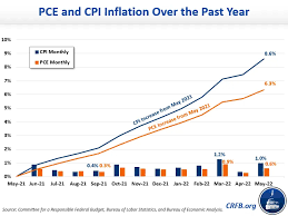 Six Ways To Fight Inflation | Committee For A Responsible Federal Budget