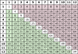 Multiplication Tables Pdf Boxfirepress Multiplication