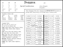 Present Tense Regular And Irregular Verbs Spanish Verb